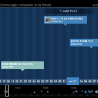 chronologie-comparee-shoah
